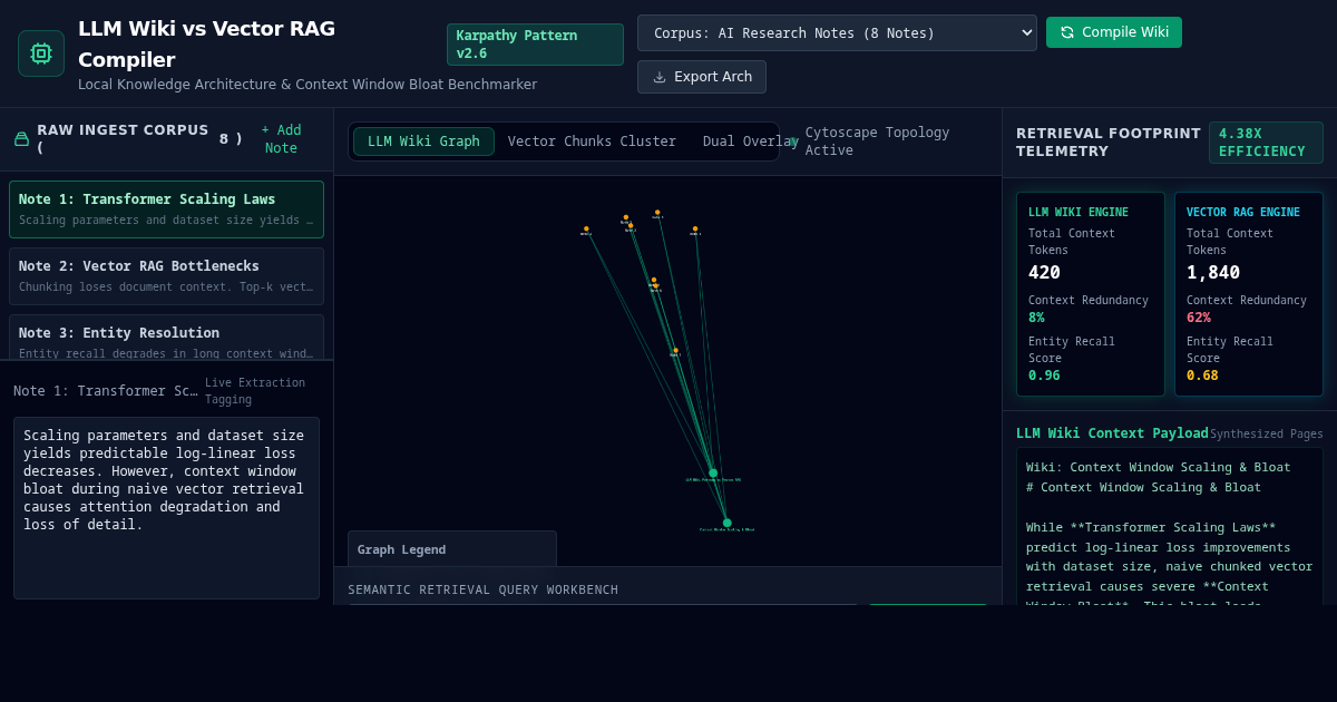 LLM Wiki vs Vector RAG Compiler & Knowledge Graph Visualizer preview