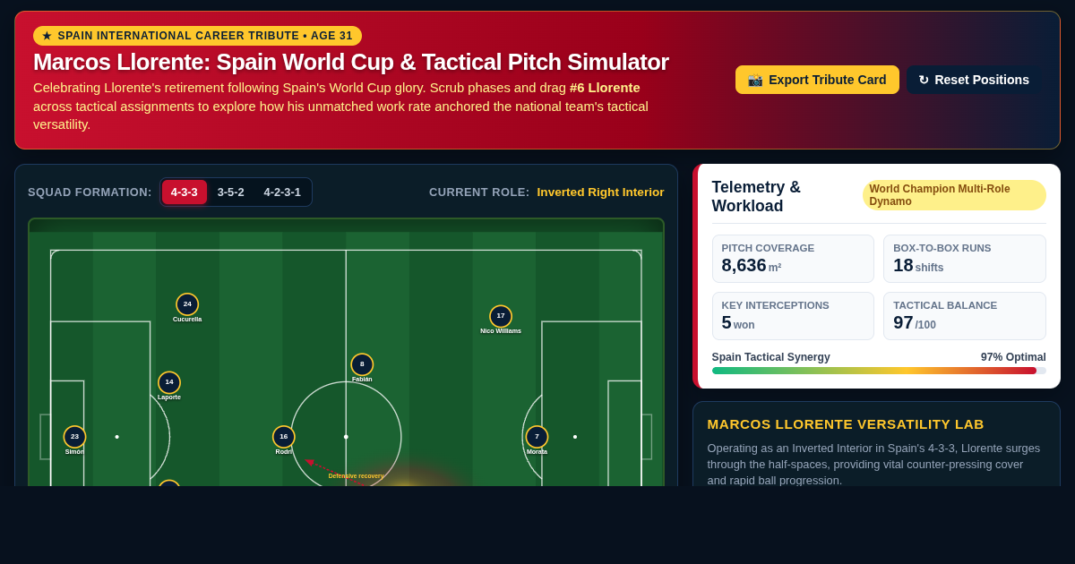 Marcos Llorente: Spain World Cup & Tactical Pitch Simulator preview
