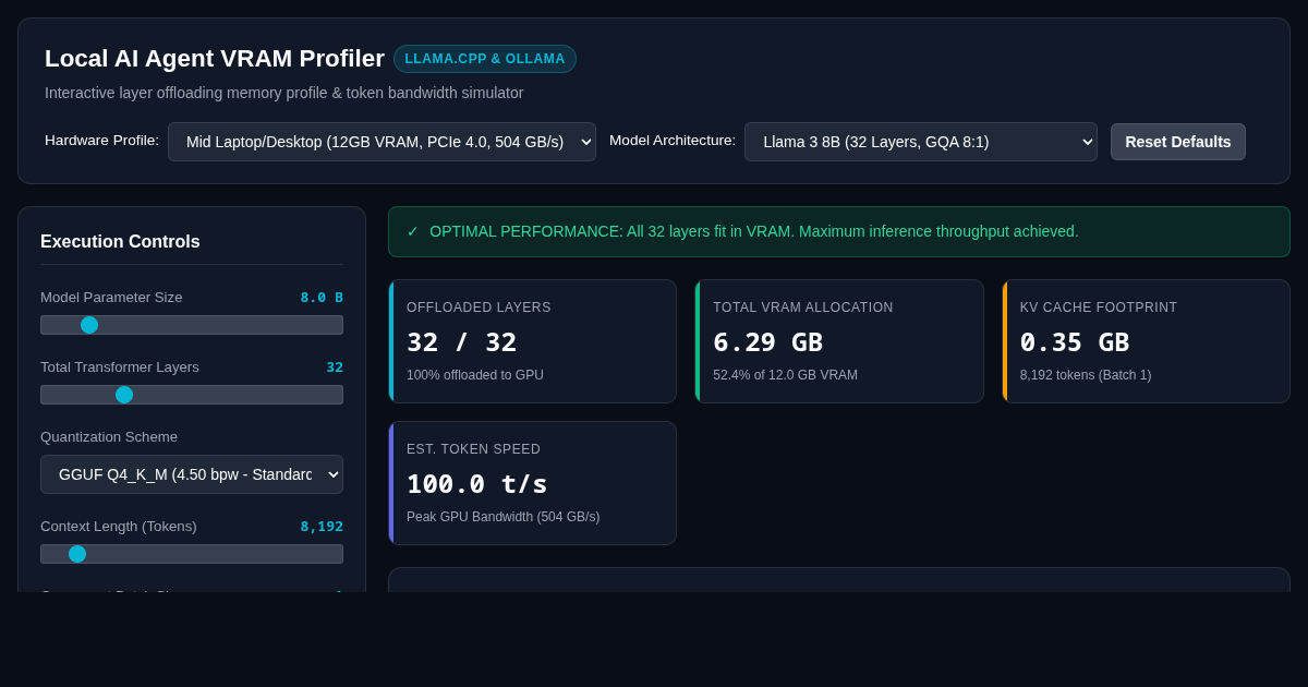 Local AI Agent VRAM & Layer Offloading Memory Profiler preview