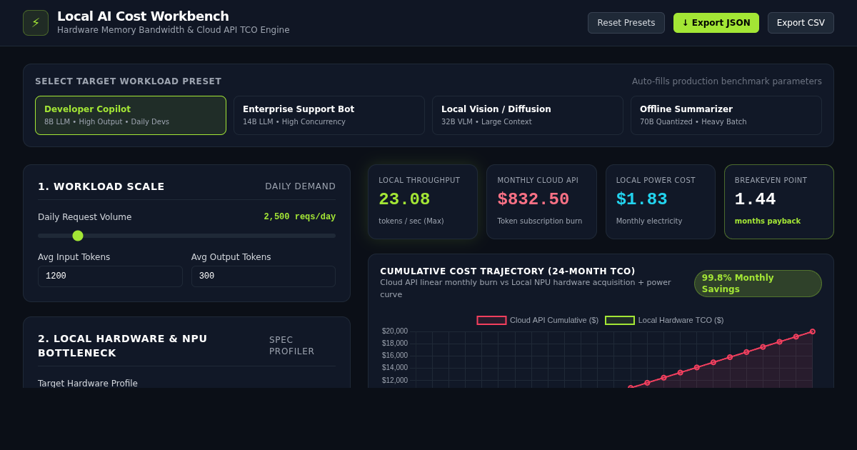 Local NPU vs Cloud AI API Economics & Performance Workbench preview