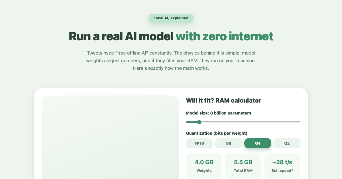 Run AI Models Offline: Local LLM RAM Calculator preview