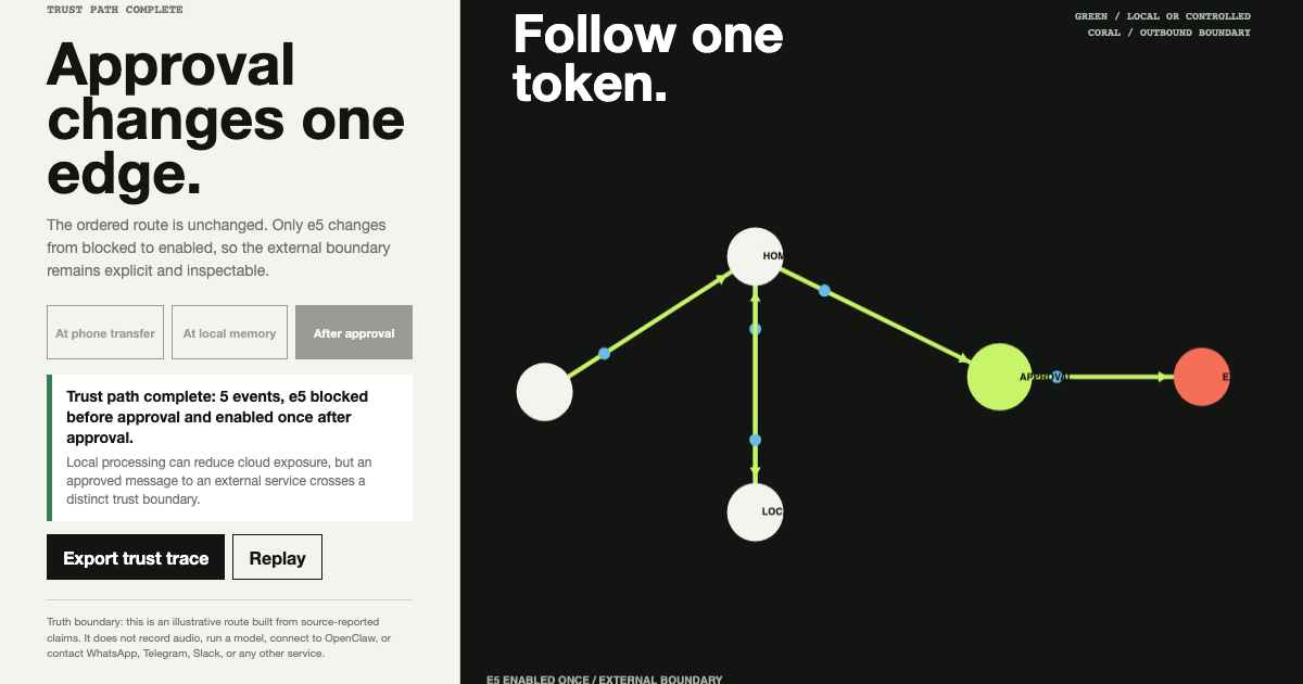 Local AI Trust Gate preview