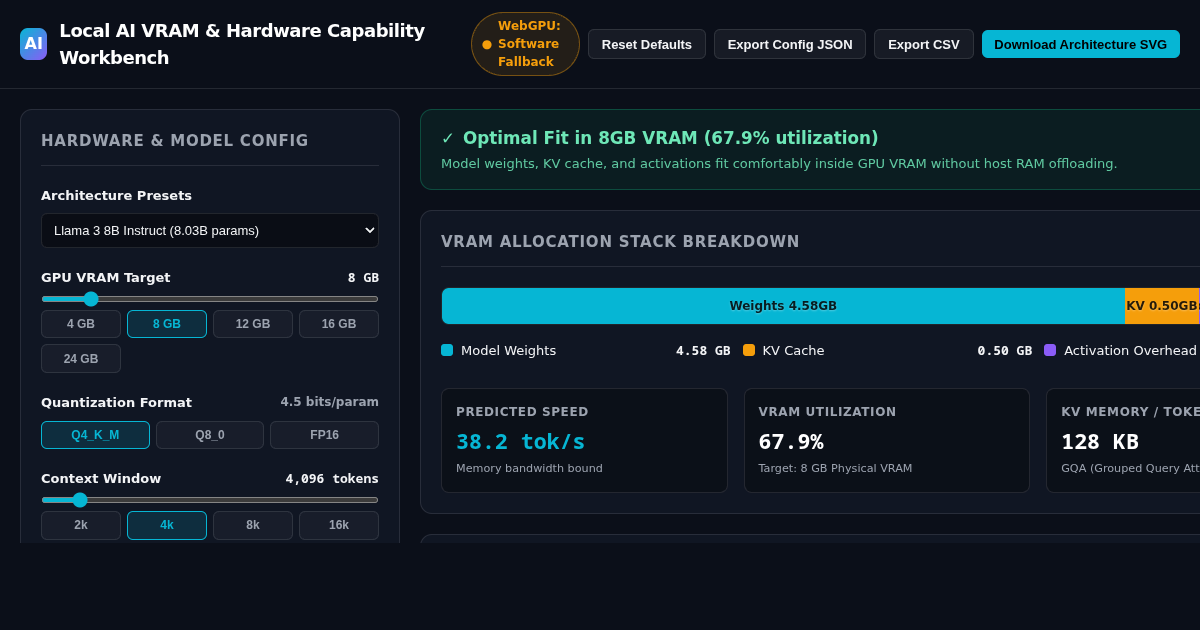 Local AI VRAM & Hardware Capability Workbench preview