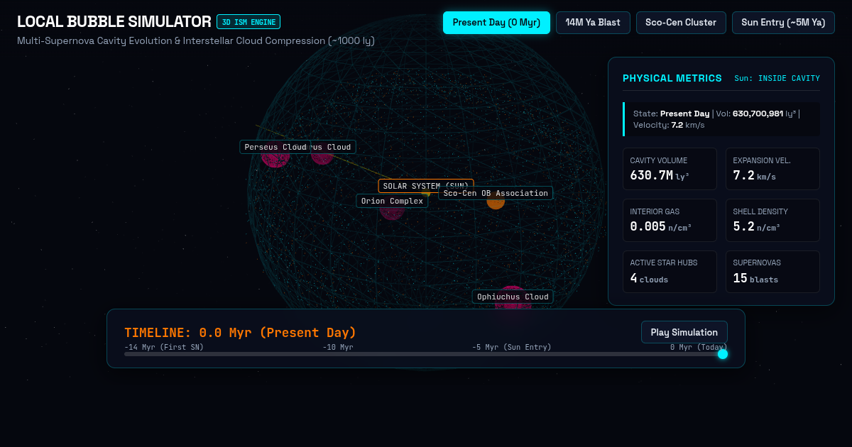 Local Bubble & Supernova Shell Dynamics Simulator preview