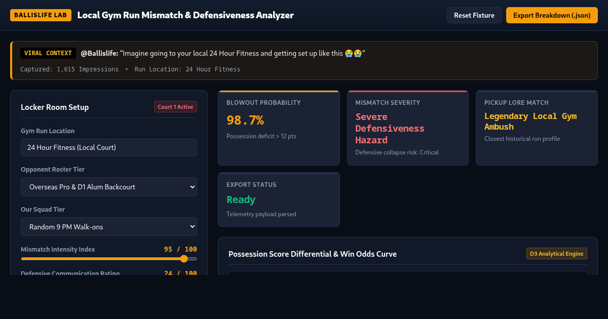 Local Gym Run Mismatch & Defensiveness Statistics Analyzer preview