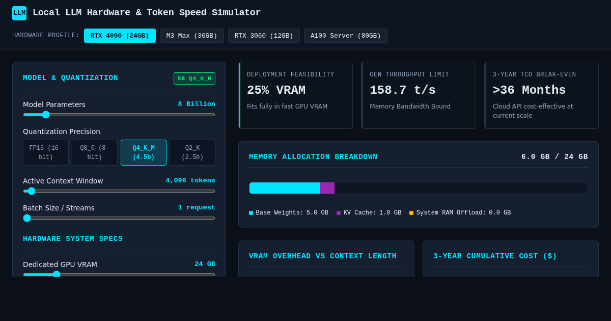 Local LLM Hardware & Token Speed Simulator preview