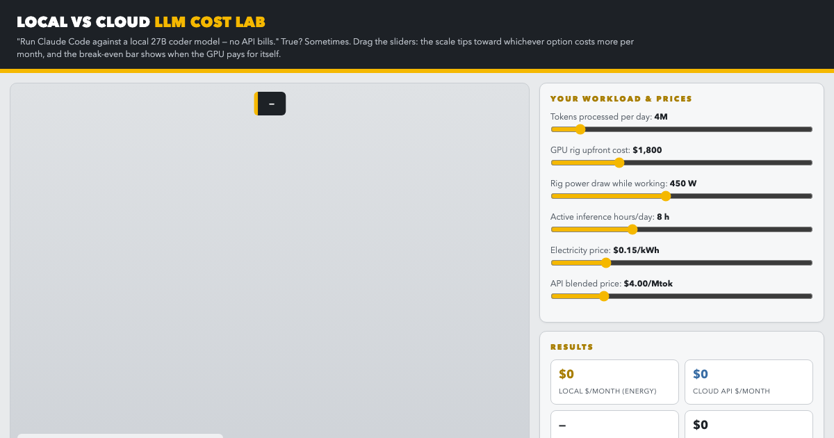 Local vs Cloud LLM Cost Lab preview