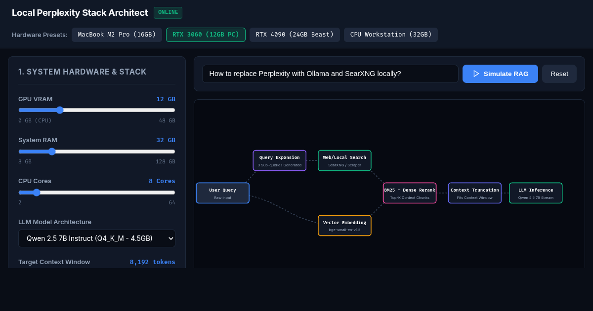 Local Perplexity Stack Architect & RAG Pipeline Simulator preview
