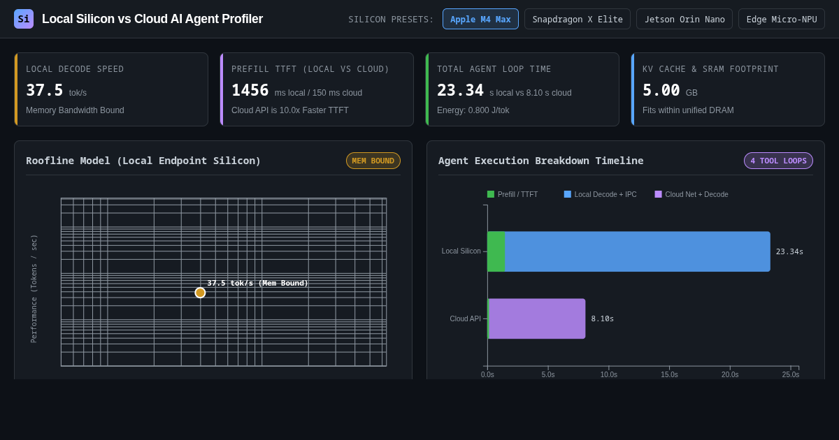 Local Silicon vs Cloud AI Agent Execution Profiler preview