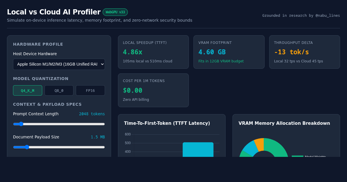 Local vs Cloud AI Agent Performance Profiler preview