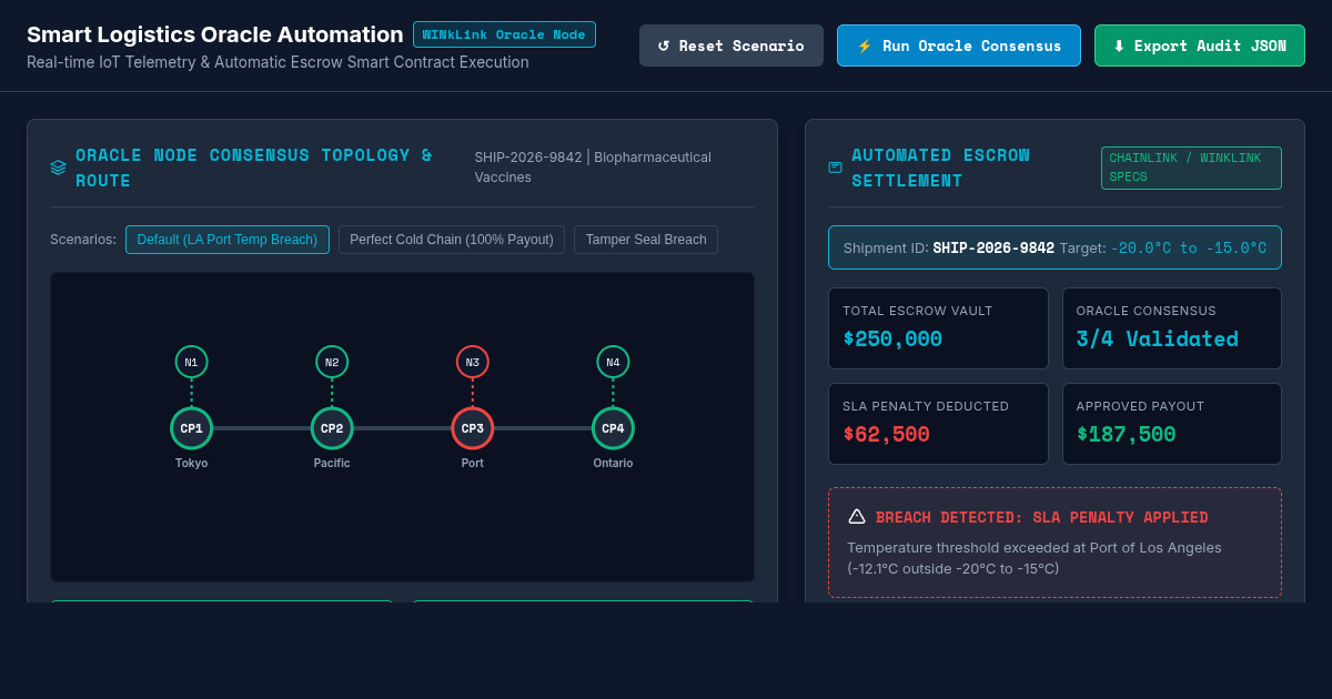Smart Logistics Oracle Automation Simulator preview