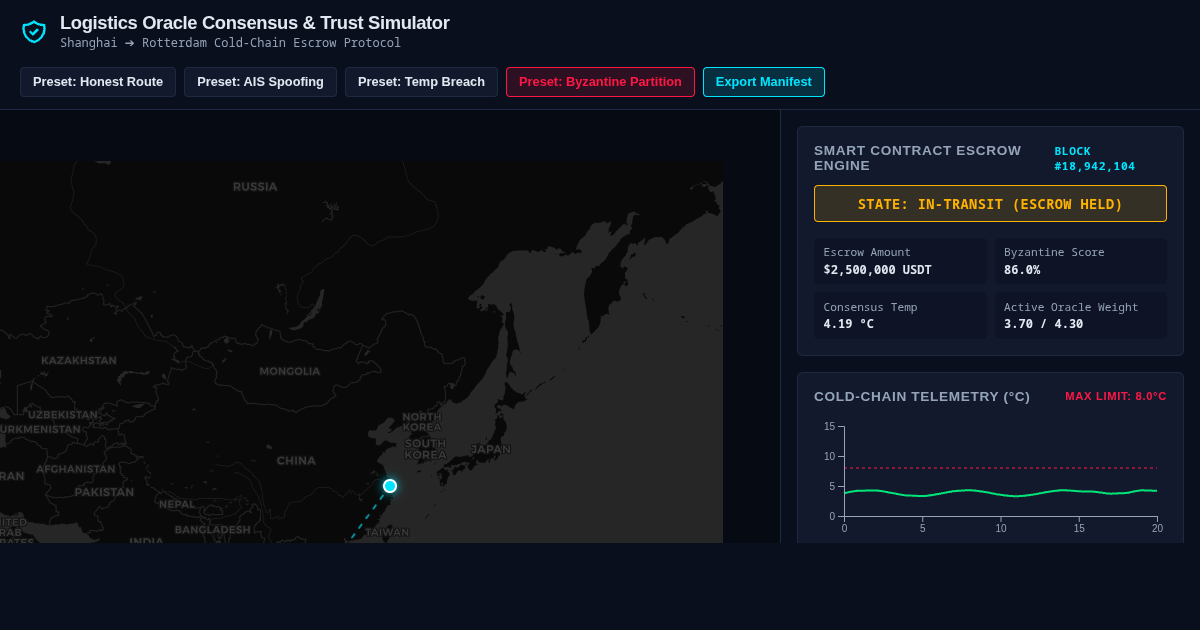 Logistics Oracle Consensus & Trust Verification Simulator preview