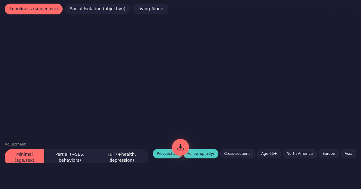 Loneliness Mortality Risk Explorer preview