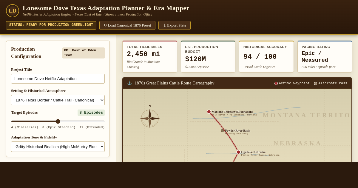 Lonesome Dove Texas Adaptation Planner & Era Mapper preview
