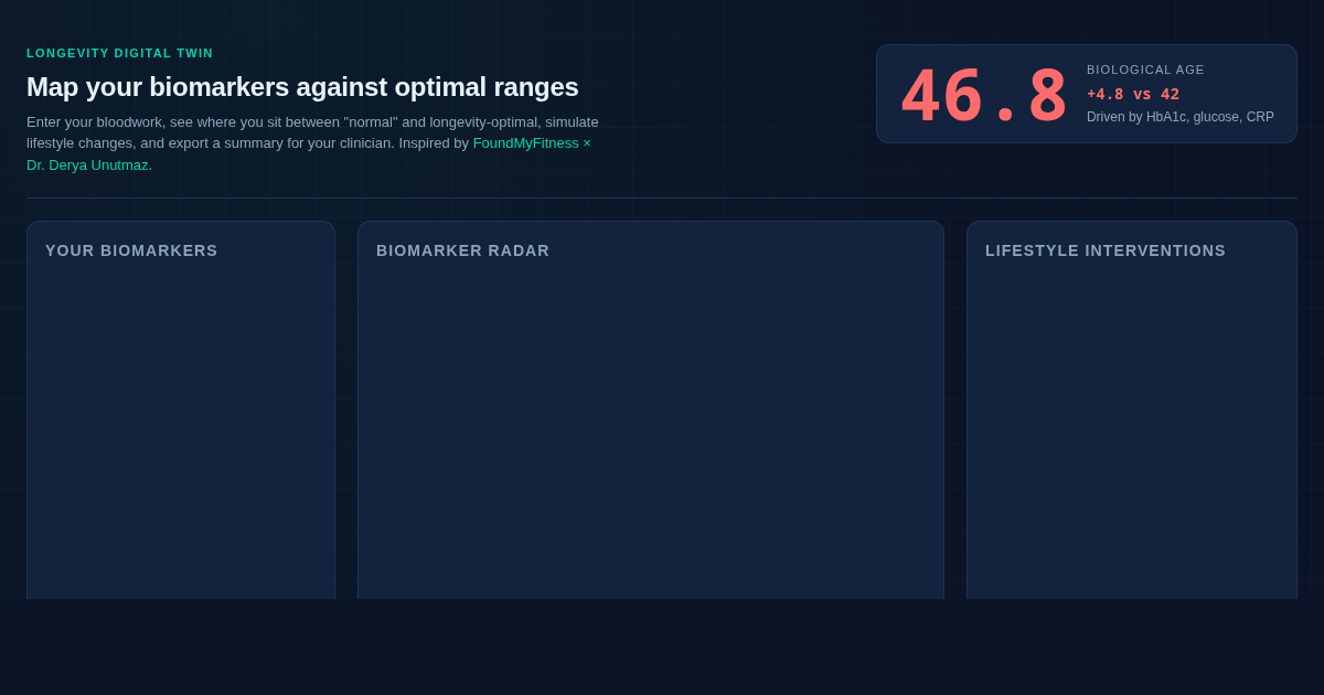 Longevity Digital Twin Builder — Map Your Biomarkers Against Optimal Ranges preview