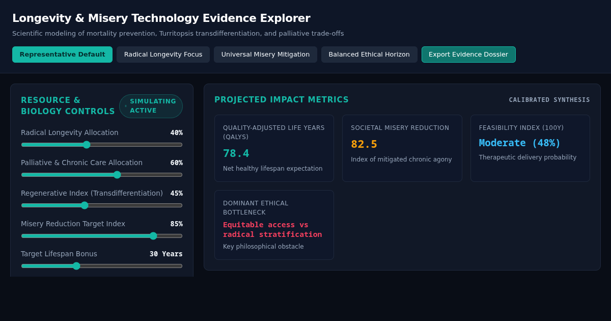 Longevity & Misery Technology Evidence Explorer preview