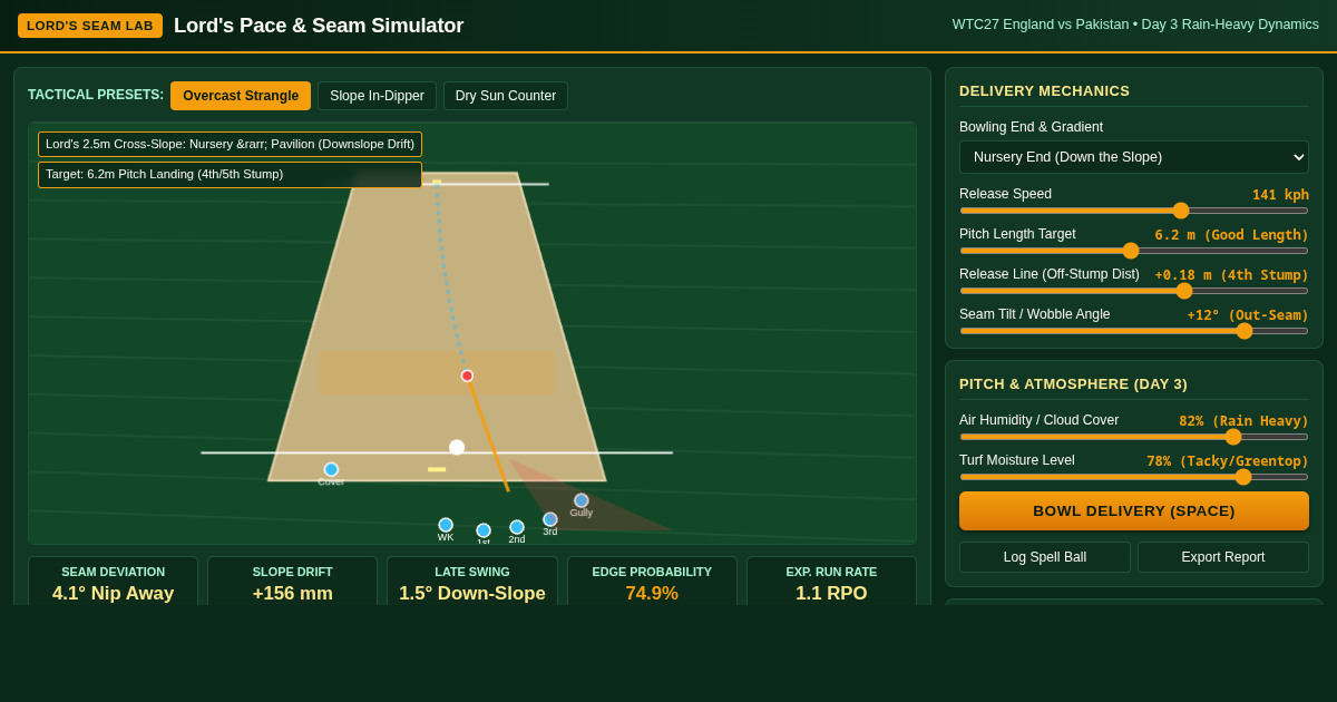 Lord's Pace & Seam Simulator | Day 3 Test Tactics preview