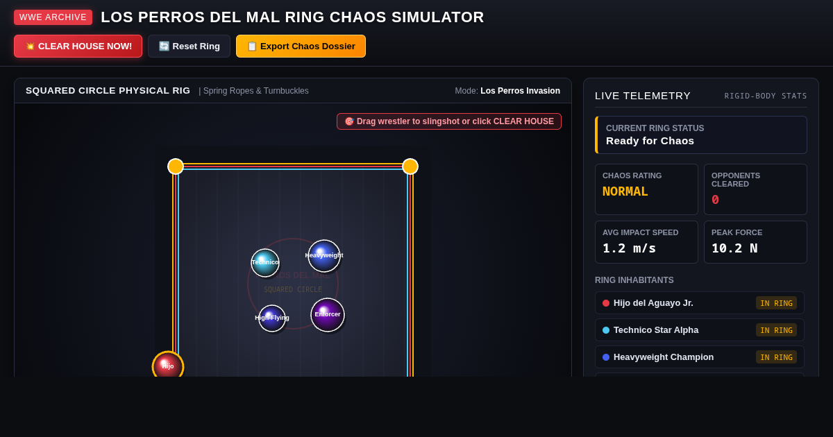 Los Perros del Mal Ring Chaos Simulator | WWE Physics Sandbox preview