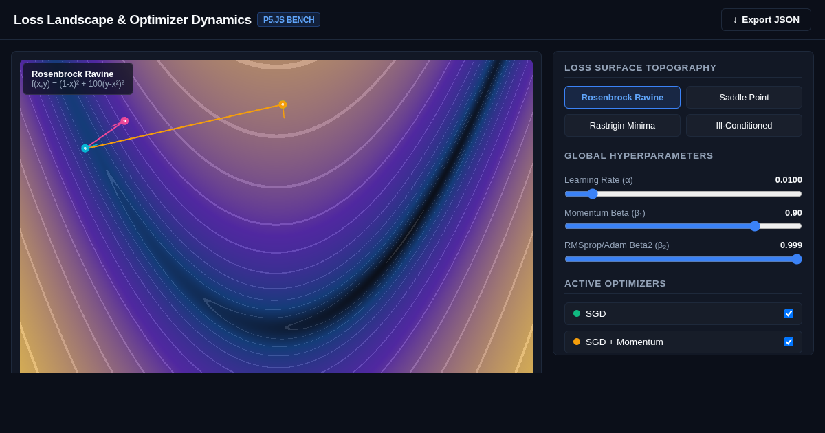 Loss Landscape & Optimizer Dynamics Workbench preview