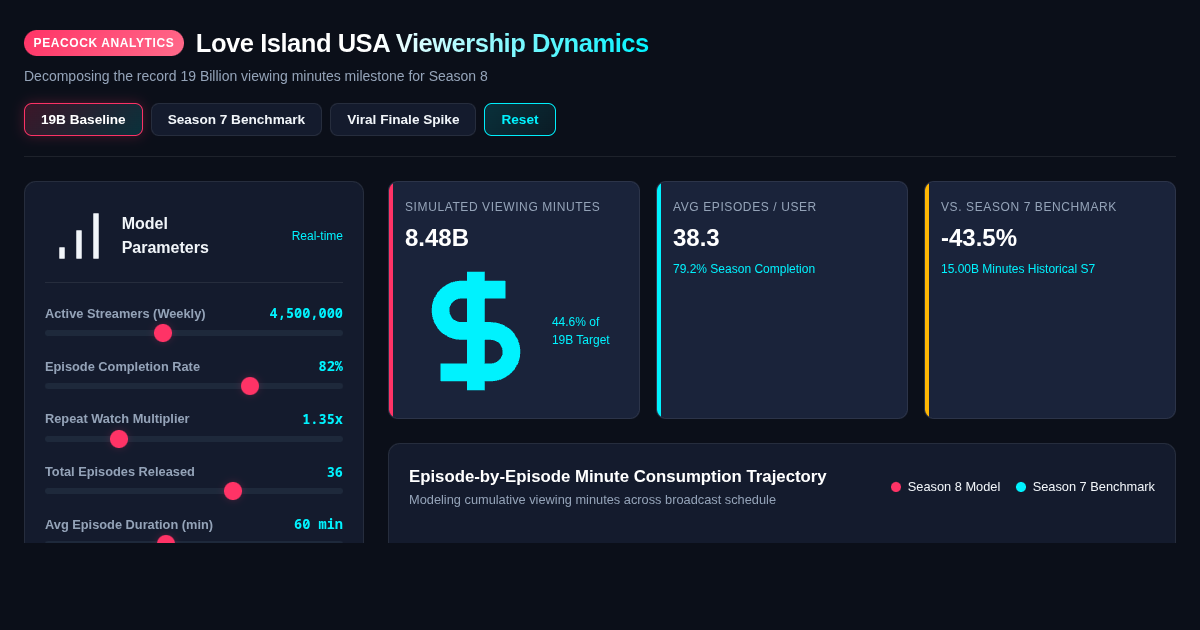 Love Island USA Streaming Viewership Dynamics Simulator preview