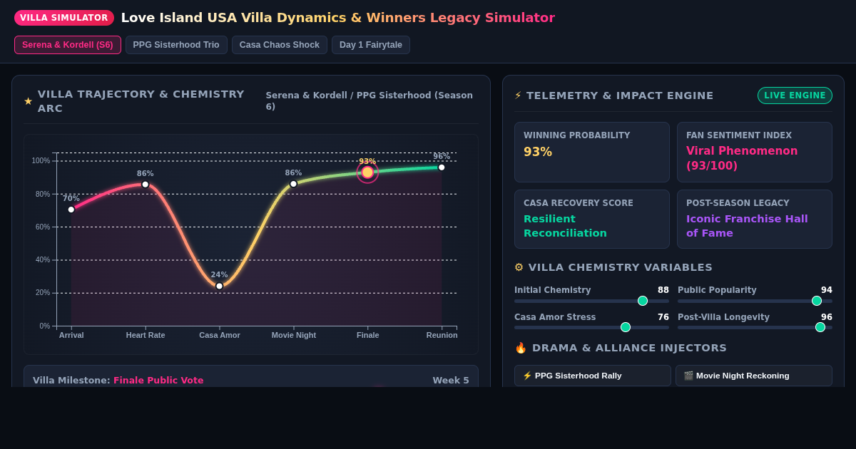 Love Island USA Villa Dynamics & Winners Legacy Simulator preview