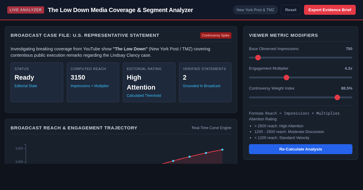The Low Down Media Coverage & Segment Analyzer preview
