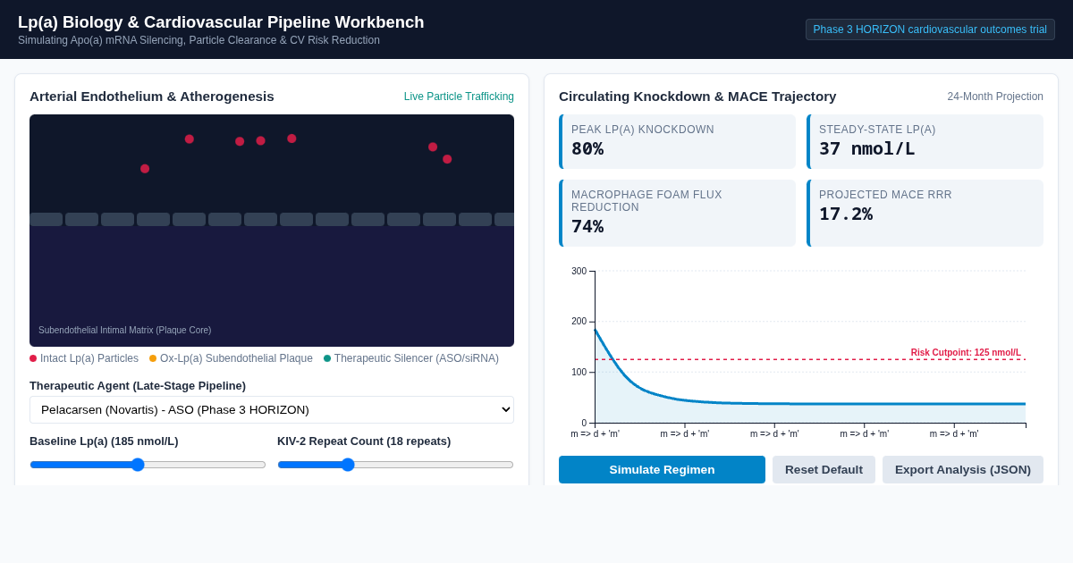 Lp(a) Biology & Cardiovascular Pipeline Workbench preview