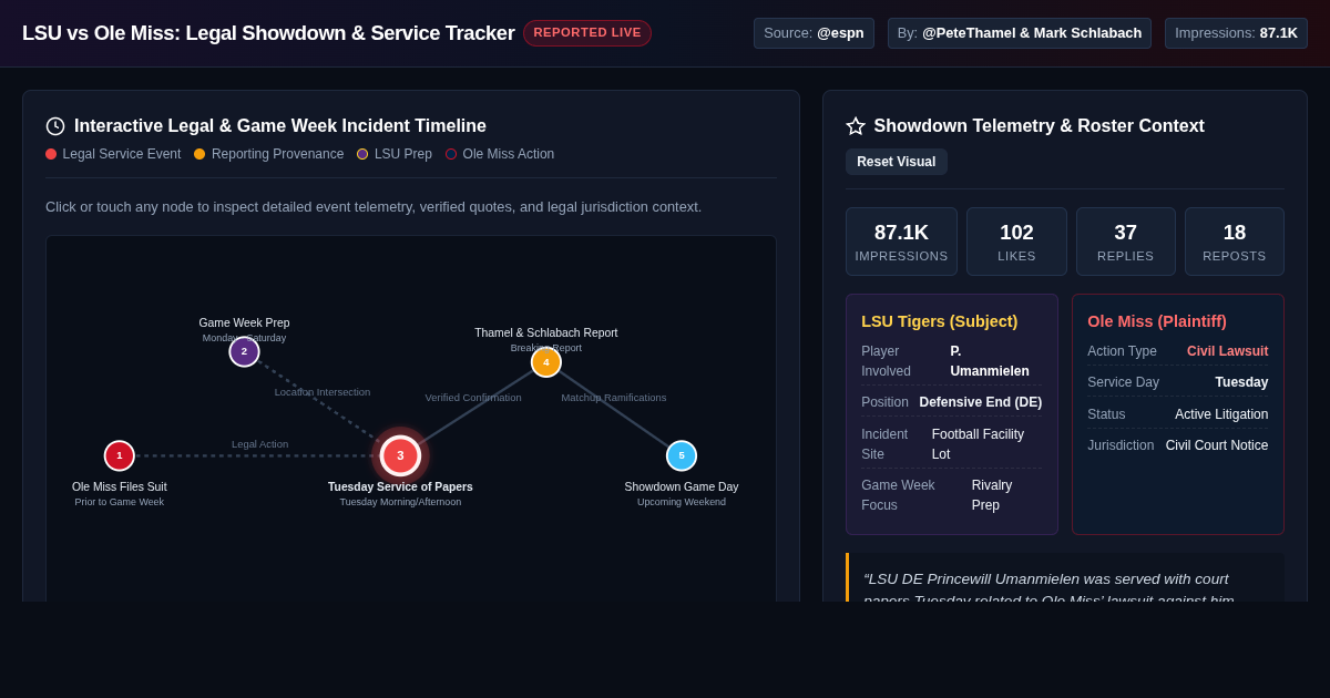 LSU vs Ole Miss: Umanmielen Legal Service & Matchup Explorer preview