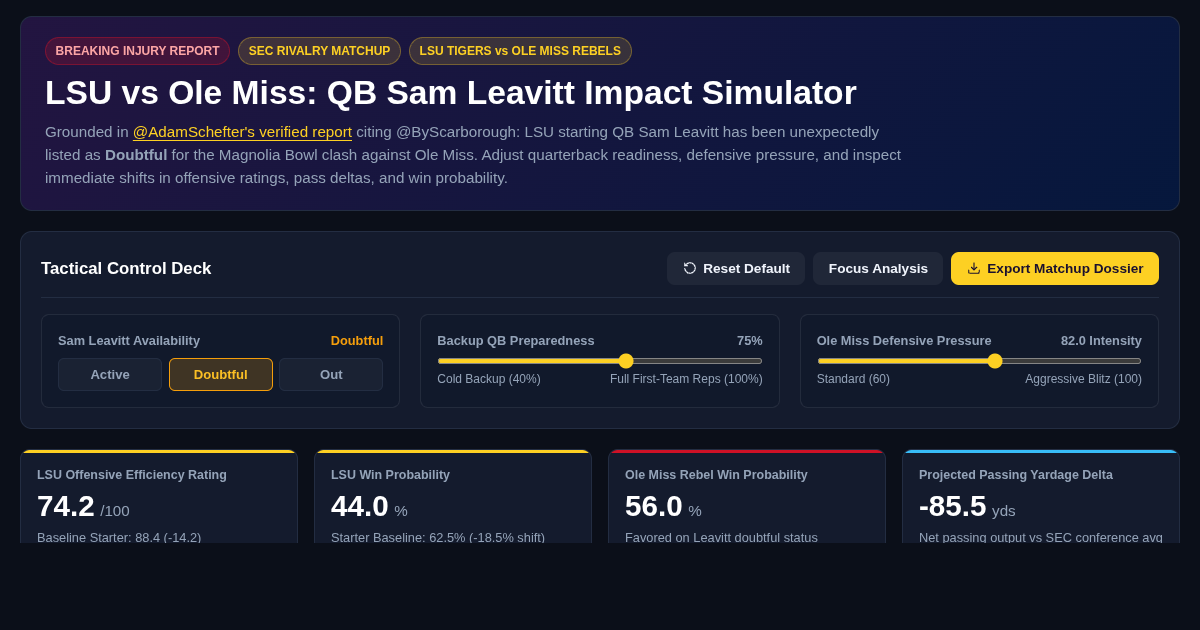 LSU vs Ole Miss: QB Sam Leavitt Impact Simulator preview