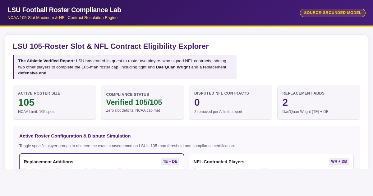 LSU 105-Roster Slot & NFL Contract Eligibility Explorer preview