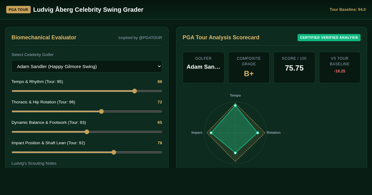 Ludvig Åberg Celebrity Swing Grader & Comparison Bench preview