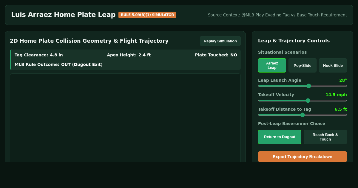 Luis Arraez Home Plate Leap & Tag Evasion Physics Simulator preview