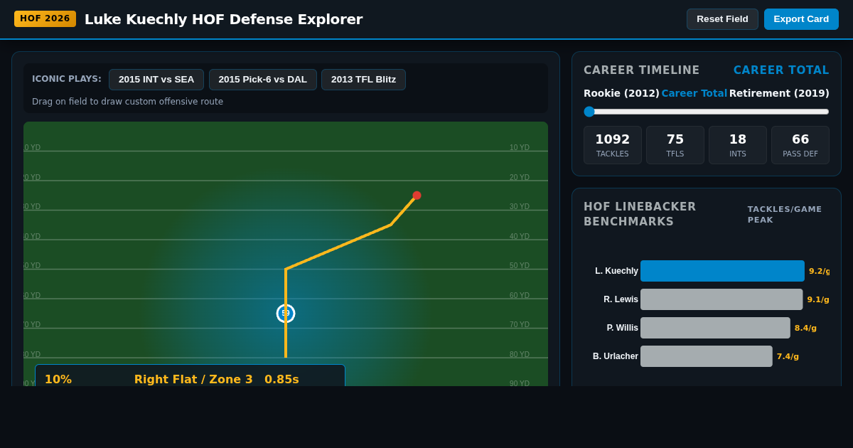 Luke Kuechly HOF Defense Explorer | Interactive Gridiron Visualizer preview