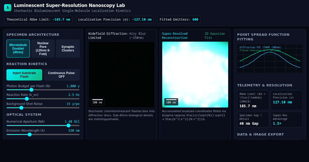 Luminescent Reaction Super-Resolution Nanoscopy Lab preview