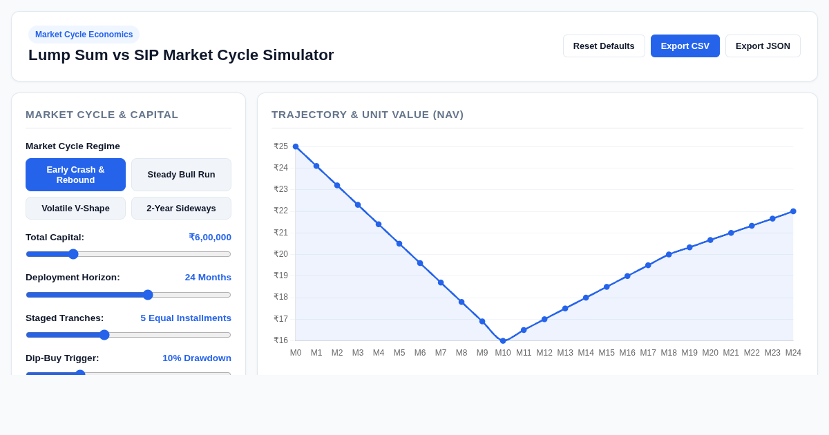 Lump Sum vs SIP Market Cycle Simulator preview