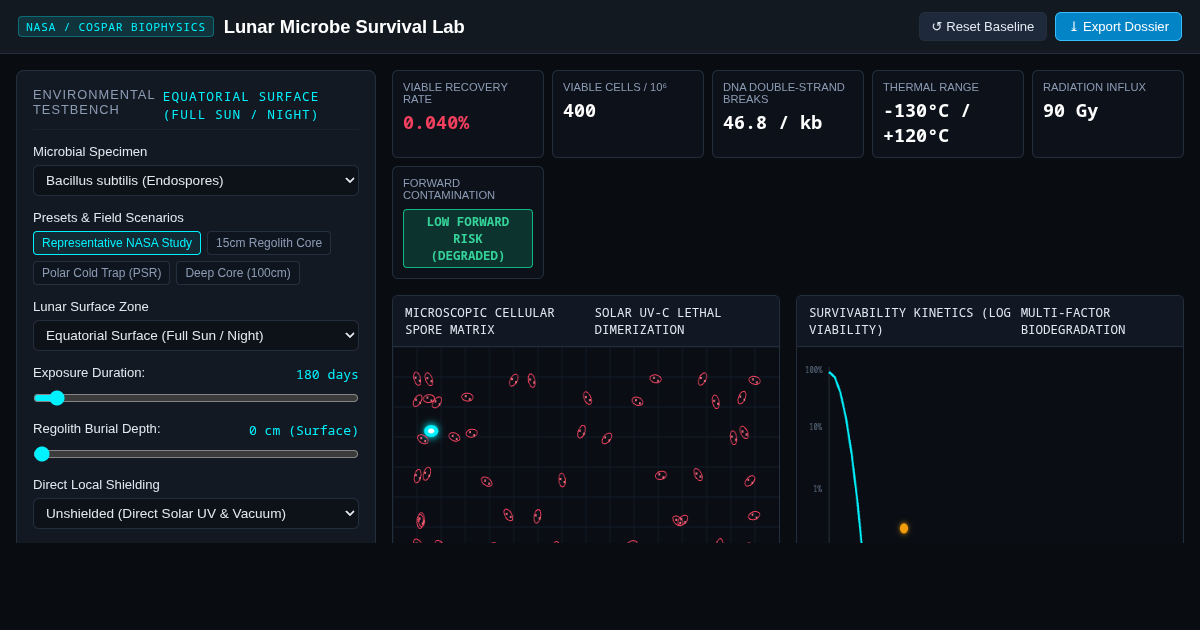 Lunar Microbe Survival Lab: NASA Extremophile Simulator preview