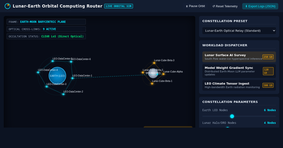 Lunar-Earth Orbital Computing & Constellation Network Router preview