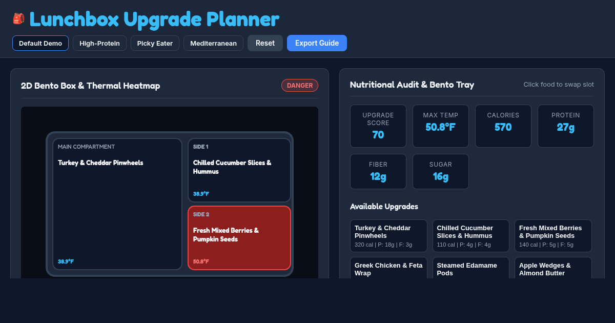 Back-to-School Modular Lunchbox & Thermal Safety Planner preview