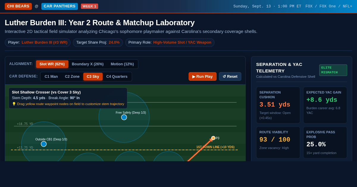 Luther Burden III Year 2 Route & Matchup Lab | CHI vs CAR preview