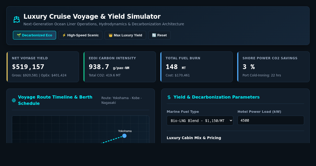 Luxury Cruise Liner Voyage & Yield Simulator preview