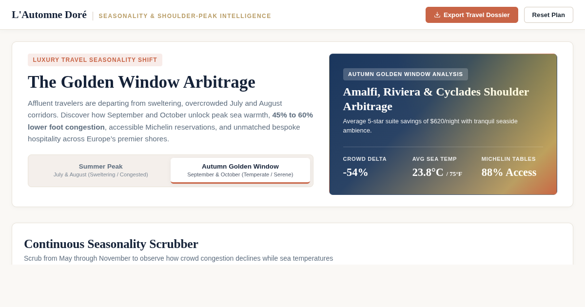 L'Automne Doré: Luxury Seasonality & Shoulder-Peak Intelligence preview