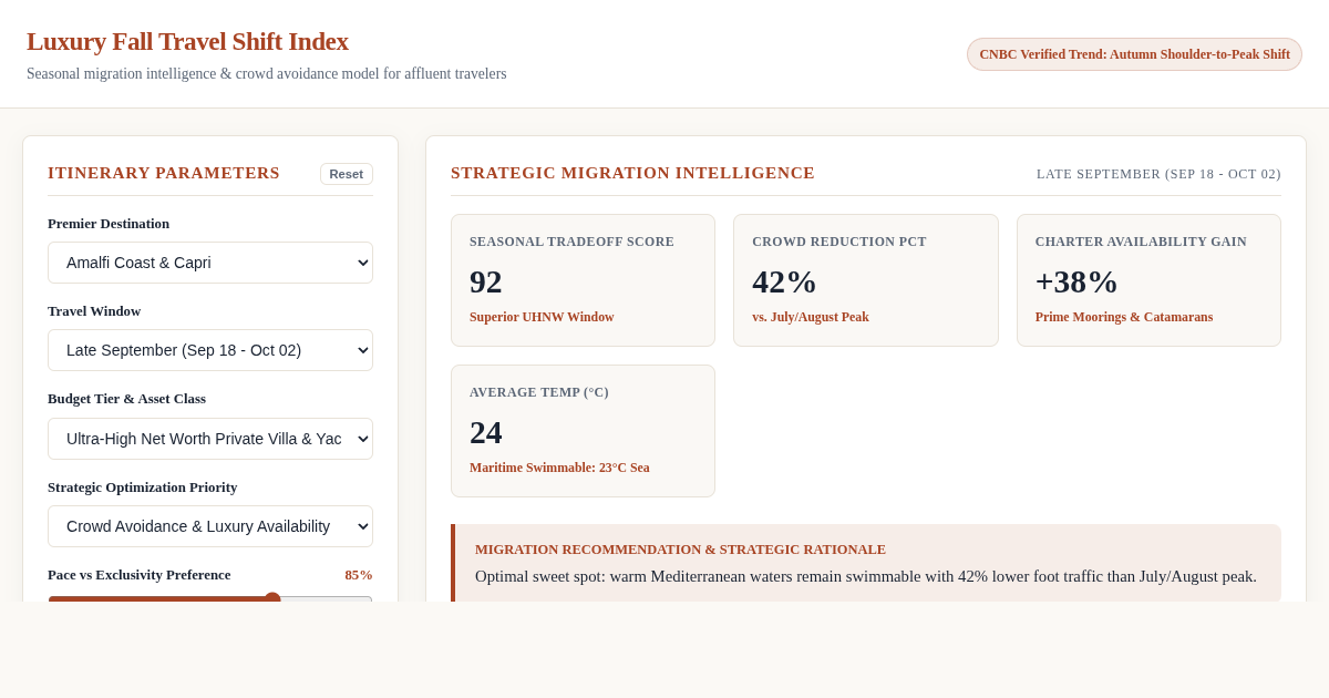 Luxury Fall Peak Season Travel Index preview