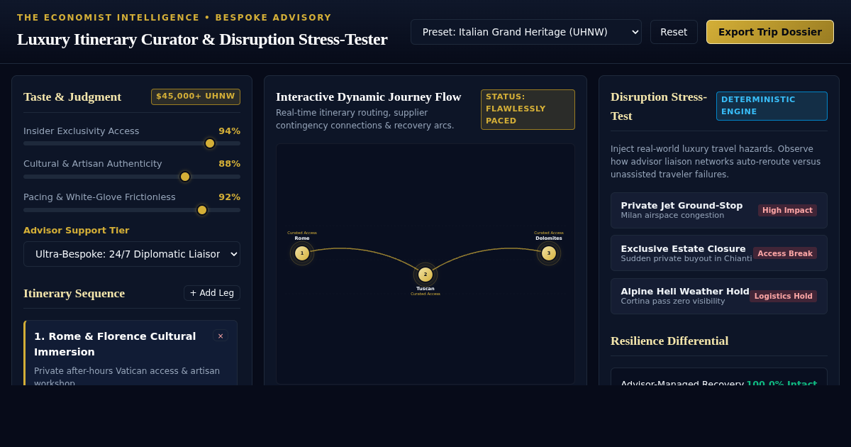 Luxury Itinerary Curator & Disruption Stress-Tester preview