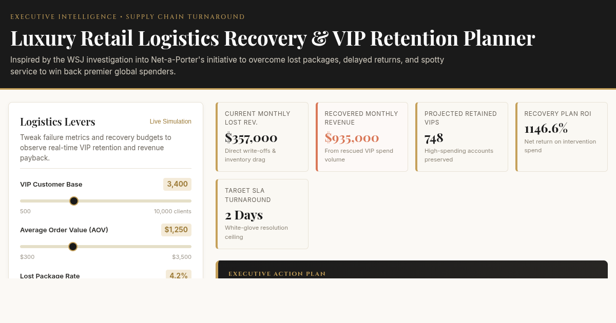 Luxury Retail Logistics Recovery & VIP Retention Planner preview