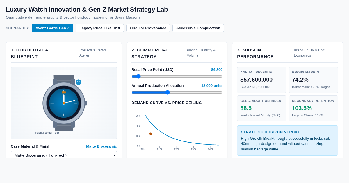 Luxury Watch Innovation & Gen-Z Market Strategy Lab preview