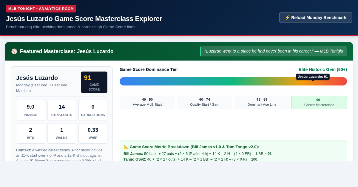Jesús Luzardo Game Score Masterclass Explorer preview