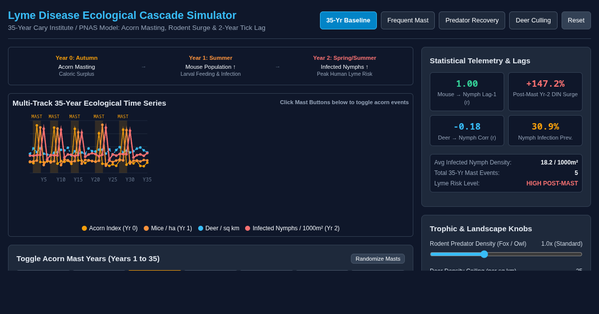 Lyme Disease Ecological Cascade Simulator preview
