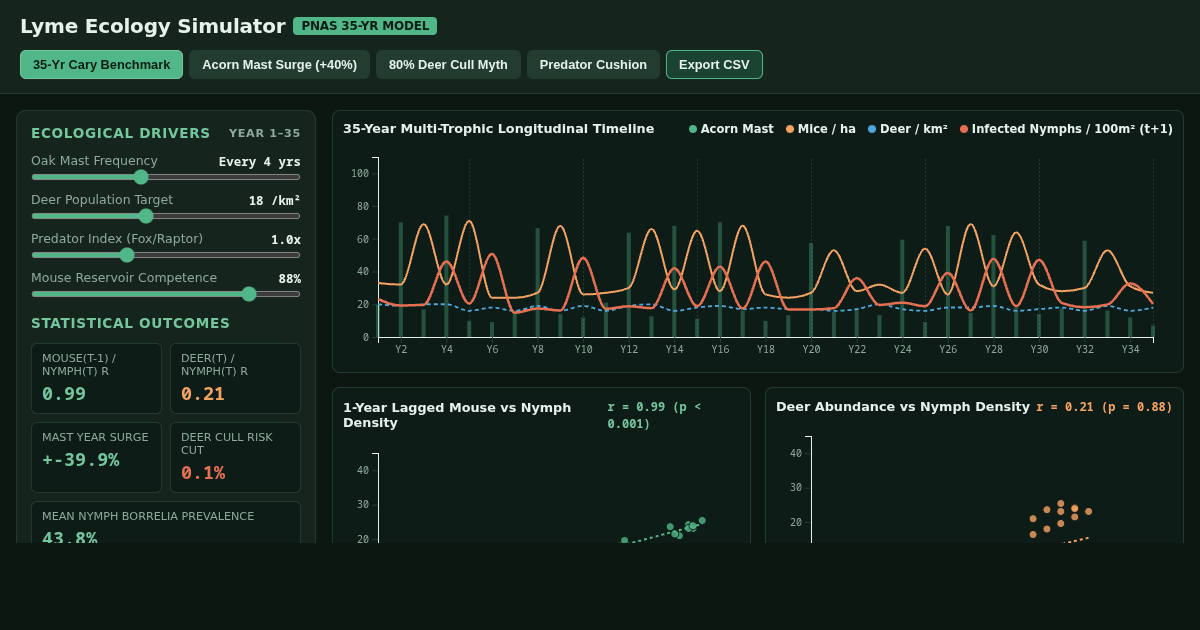 Lyme Disease Ecology & Tick Dynamics Simulator preview