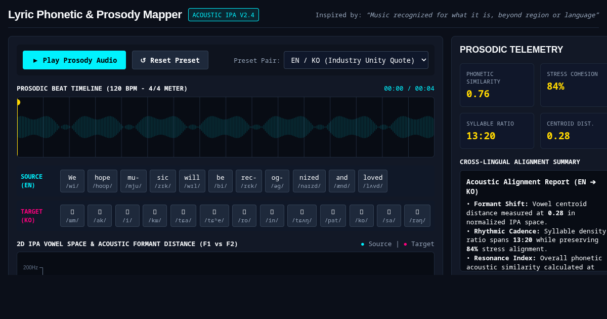 Cross-Lingual Lyric Phonetics & Prosody Mapper preview