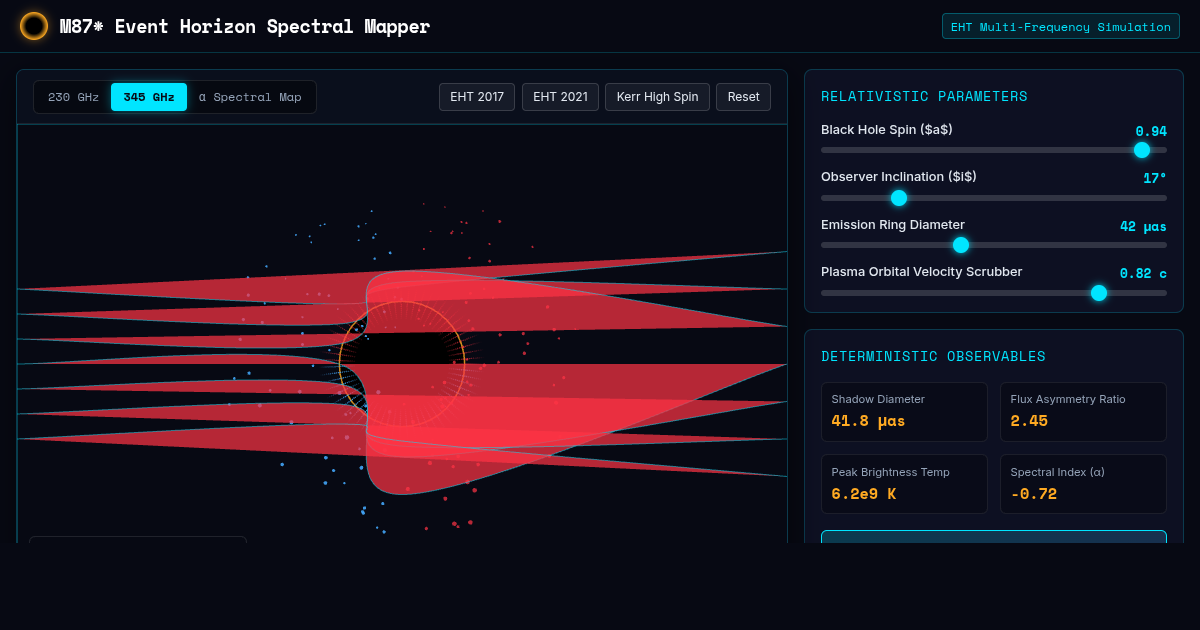 M87* Event Horizon Spectral Mapper preview